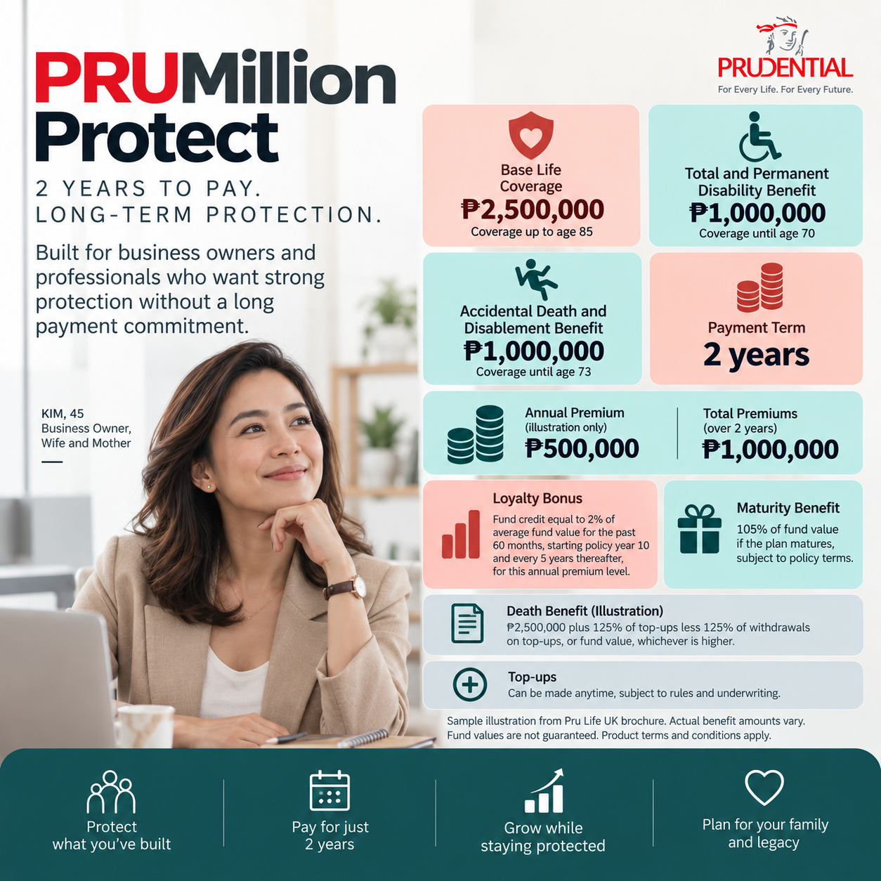PRUMillion Protect benefit summary