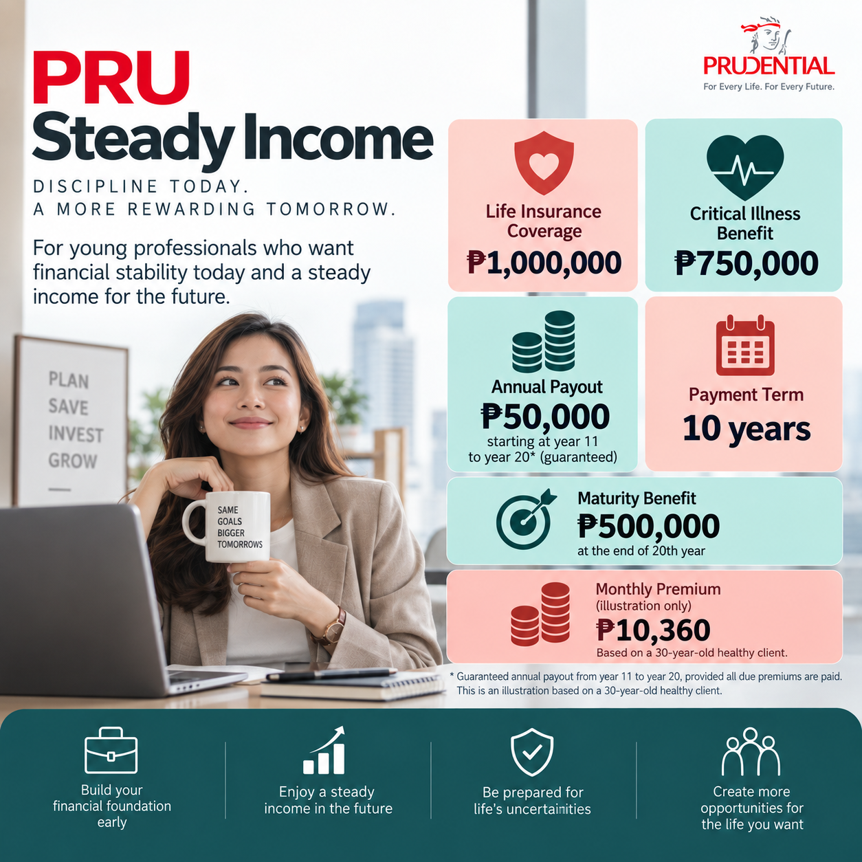 PRU Steady Income / Pru Lifetime Income benefit summary
