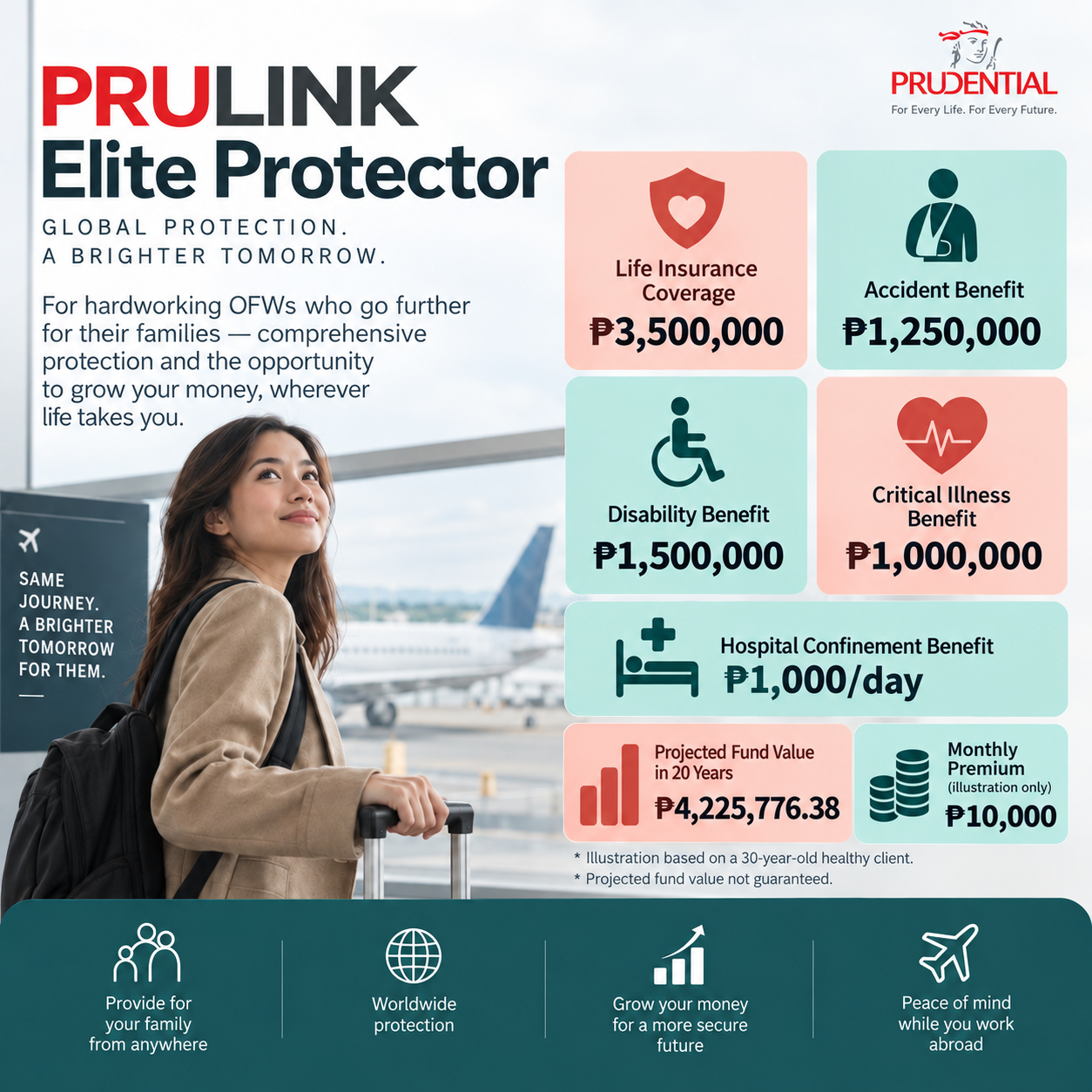 Prulink Elite Protector benefit summary