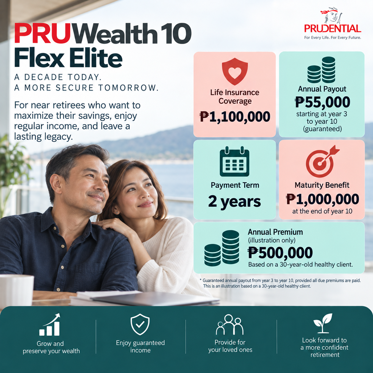 PRUWealth 10 Flex Elite benefit summary